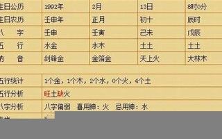92年属什么(92年属什么今年多大) 92年属什么(92年属什么今年多大)