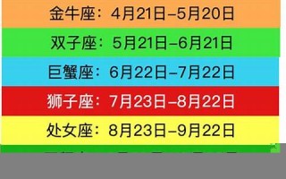 12星座查询表(12星座上升星座查询表)