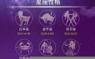 生肖星座配对查询(生肖星座配对查询表)