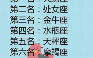 12星座记忆力排行榜(十二星座记忆力最强的星座是哪个)