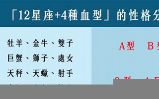 血型加星座(血型加星座分析)