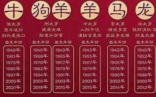 2015年是什么生肖年(十二生肖年龄表) 2015年是什么生肖年(十二生肖年龄表)