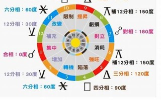 12星座分析(12星座分析性格)