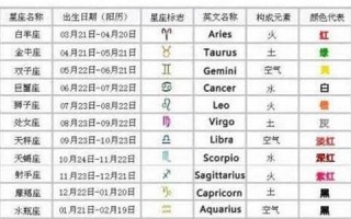 什么是上升星座(什么是上升星座)