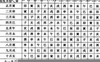12月22日(12月22日双色球开奖结果)