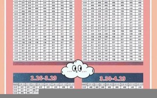 上升星座怎么算(上升星座是怎么算的) 上升星座怎么算(上升星座是怎么算的)