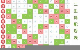 十二属相婚配表(十二属相婚配表详解)