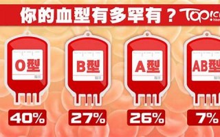 ab血型(ab血型的好处和坏处)