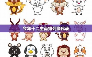 2012年生肖运势(2012生肖运势排行)
