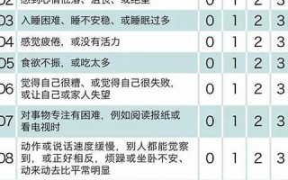 免费测试自己的抑郁程度(自测抑郁程度) 免费测试自己的抑郁程度(自测抑郁程度)