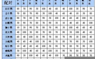 星座配对查询表(星座配对查询表 星座配对指数)