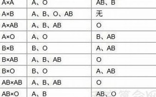 血型配对(四种血型怎么相互输血)