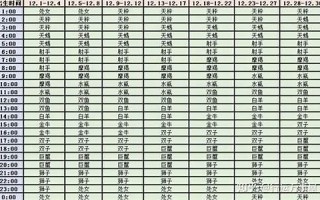 上升星座在线查询(上升星座查询表)