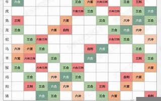 属相配对打分(属相配对查询 男女 婚姻) 属相配对打分(属相配对查询 男女 婚姻)