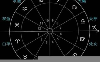 星座般配(星座般配表)