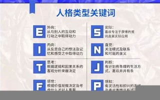 个性测试(个性测试MBTI)