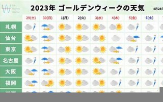 2023年6月6日黄道吉日查询(2023年6月7日黄历查询)