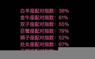 配对指数(狮子座和射手座配对指数) 配对指数(狮子座和射手座配对指数)