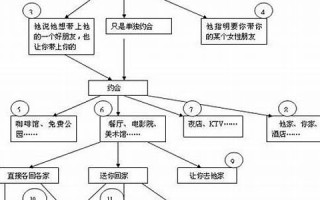 男人约你动机查询表