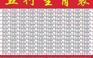 生肖属相(生肖属相配对表)