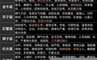 星座性格(娵訾星座性格)