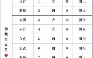 号码凶吉(手机号码测吉凶)