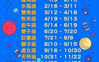 第十三星座(第十三星座蛇夫座性格)