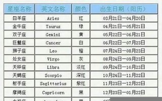 十月十日什么星座(十一月份属于什么星座)