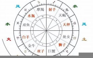 风象星座和水象星座(风象星座和水象星座适合做朋友吗)
