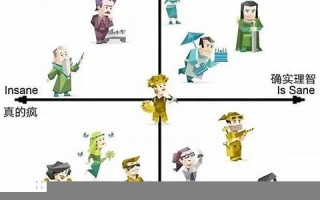 社交负面人格测试(社交心理测试题)