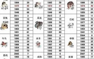 53年属什么生肖(53年属什么生肖哪年出生的)