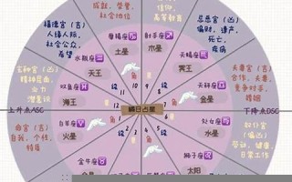 星盘图(星盘图标大全)