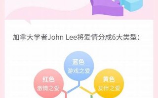 测试爱情(测试爱情免费测试)