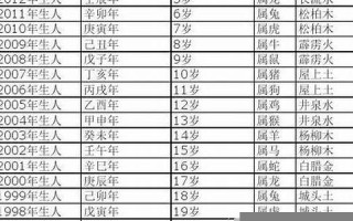 1977年属相(1977年属蛇的五行)