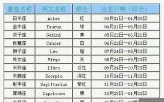 7月18日是什么星座(2001年农历7月18日是什么星座)