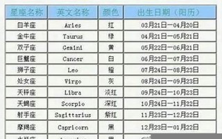 9月1日是什么星座(9月8日是什么星座) 9月1日是什么星座(9月8日是什么星座)