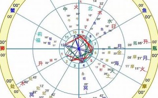 星盘排盘(星盘排盘软件推荐)