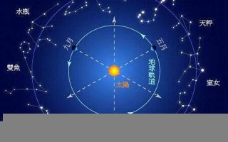 11月7日是什么星座(农历11月7日是什么星座)