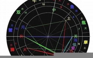 查星座(查星座的app) 查星座(查星座的app)