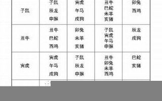 生肖配对查询表(生肖配对表顺序2020)