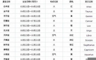 12月1日是什么星座(12月11日是什么星座)