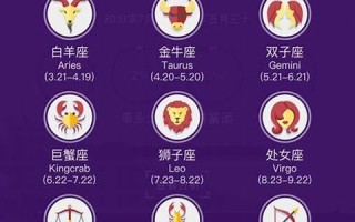 星座性格查询(星座性格查询星座性格)