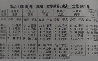 1957年属什么(1957年属什么生肖多大岁数了)