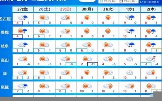 2023年1月19日黄道吉日查询(2023年12月19日出生的宝宝) 2023年1月19日黄道吉日查询(2023年12月19日出生的宝宝)