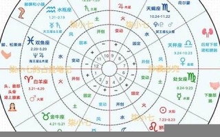 星盘查询(星盘查询入口) 星盘查询(星盘查询入口)