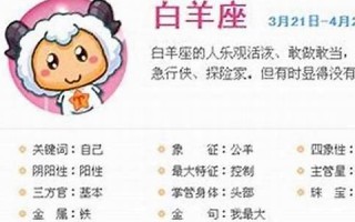 十二星座性格分析(十二星座性格分析(超准))