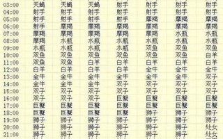 查上升星座(查上升星座和月亮星座) 查上升星座(查上升星座和月亮星座)