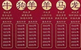 属鸡2020年运势及运程(2025年属鸡人的全年运势及运程)