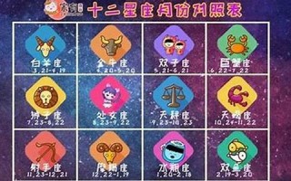 4月4日是什么星座(1982年4月4日是什么星座) 4月4日是什么星座(1982年4月4日是什么星座)