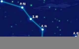 北极星指的是哪个星座(北极星是哪颗星)